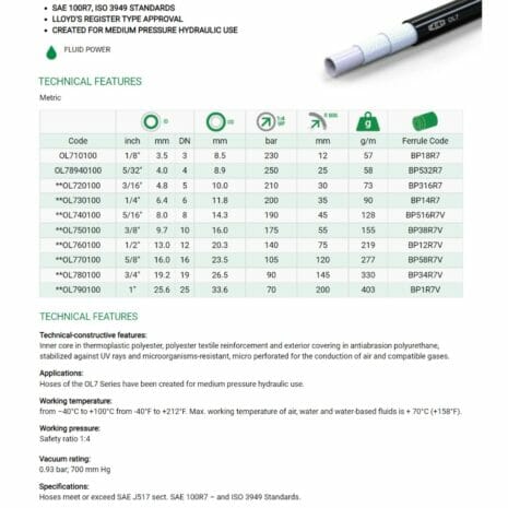 ZEC THERMOPLASTIC HOSE R7 ZEC THERMOPLASTIC HOSE R7 SPEC SHEET