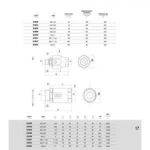 INLINE ROTATING COUPLING