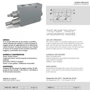 3/4″ TWO PUMP “HI-LOW” UNLOADING VALVE