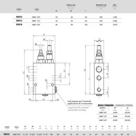 UNLOADING VALVE 3/4″ TWO PUMP “HI-LOW” UNLOADING VALVE