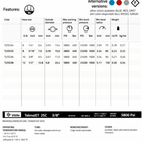 TEKNOJET 2SC VITILLO HOSE TEKNOJET 2SC VITILLO HOSE