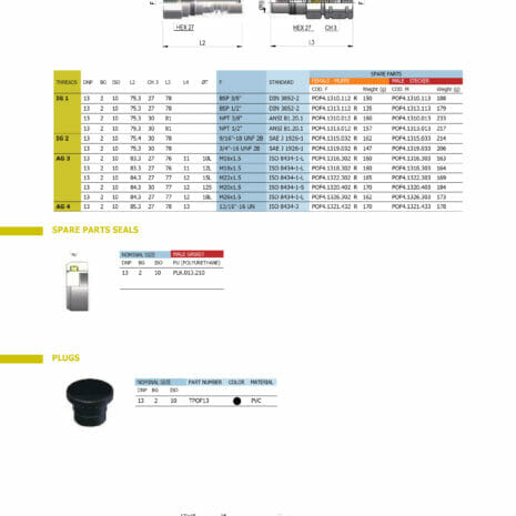PSW4_ISO_10_DNP_2022_compressed-2 PSW4 SPEC SHEET